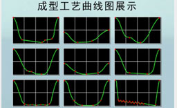 5.能量工藝隨心可控，應用范圍廣